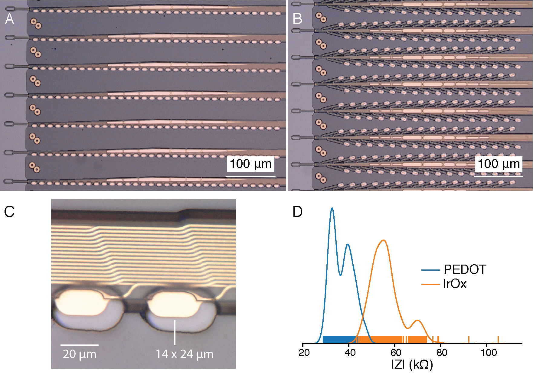 Complete 2019 Neuralink Figure 1 showing electron micrographs of Linear Edge and Tree polymer thread probes, an optical image of electrode contacts, and an impedance graph, with original annotations and scale bars.