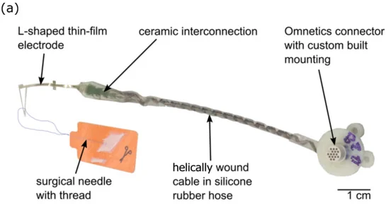 Photograph of the TIME-4H implant assembly, with an L-shaped thin-film electrode, ceramic interconnection, coiled cable and connector.